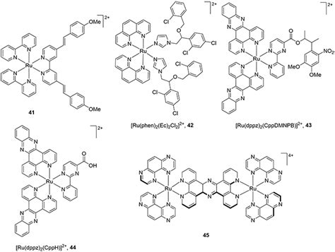 Ruthenium Complexes as Anticancer Agents: A Brief History and .